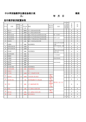XX市义务教育阶段公办中小学教学仪器设备值统计与分析报告